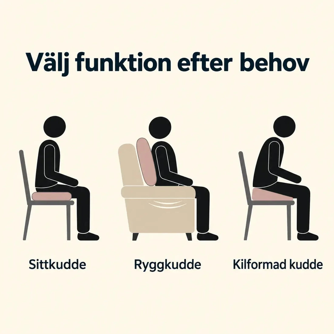valj_funktion_efter_behov.webp y0izuz-kx